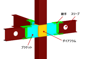 3Dオブジェクトで施工指示に活用可能