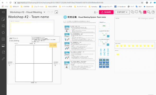 議論を可視化するツール用いてオンラインワークショップ。戦略立案やアドバイスを行います