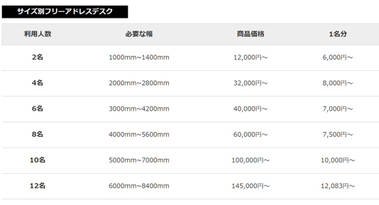 ＊1名分に必要な幅 1000～1400mm　1名分価格￥7,000～