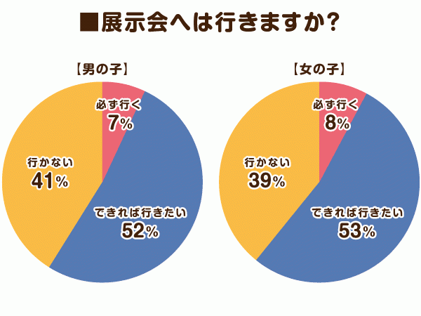 展示会へ行きますか？