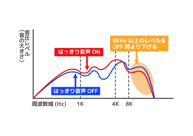 ＜「はっきり音声」イメージ＞