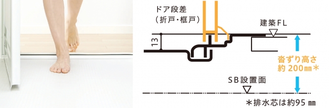 低床バリアフリー設計に対応