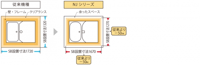 省スペース設計