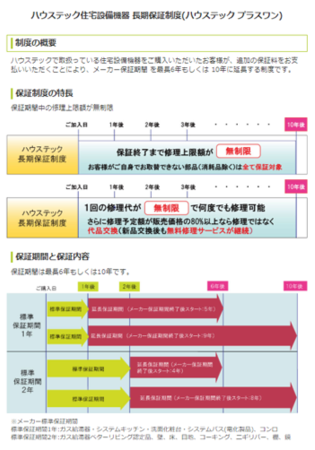 長期保証制度の案内