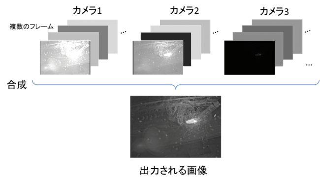 出力される画像