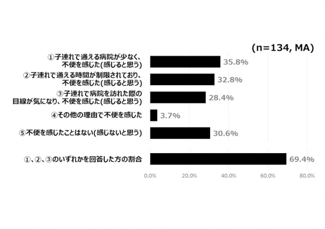 グラフ9