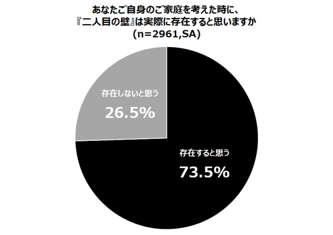 グラフ4