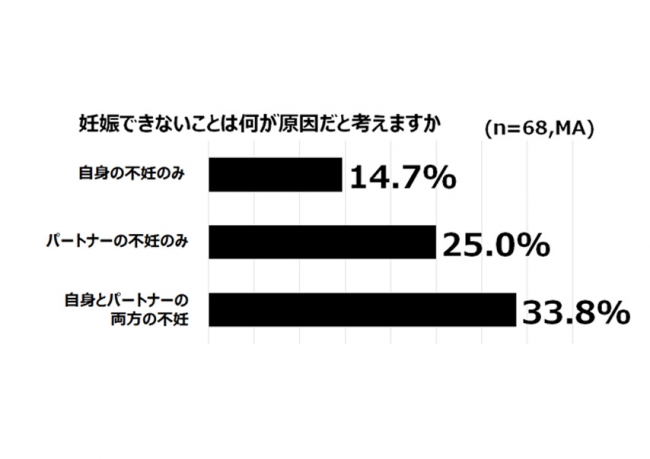 グラフ8