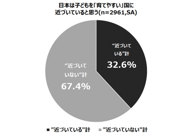 グラフ2