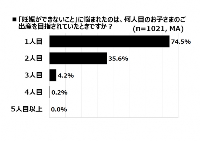 グラフ7