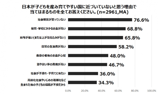 グラフ3