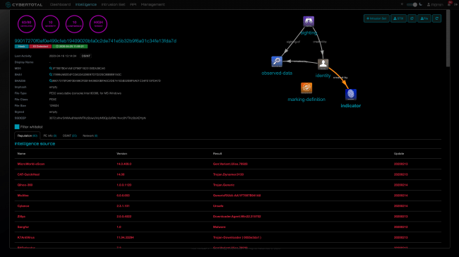 (図6) CyberTotalのIOC情報