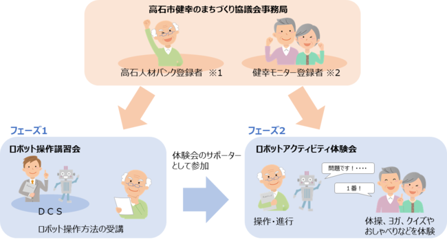 モニター検証図