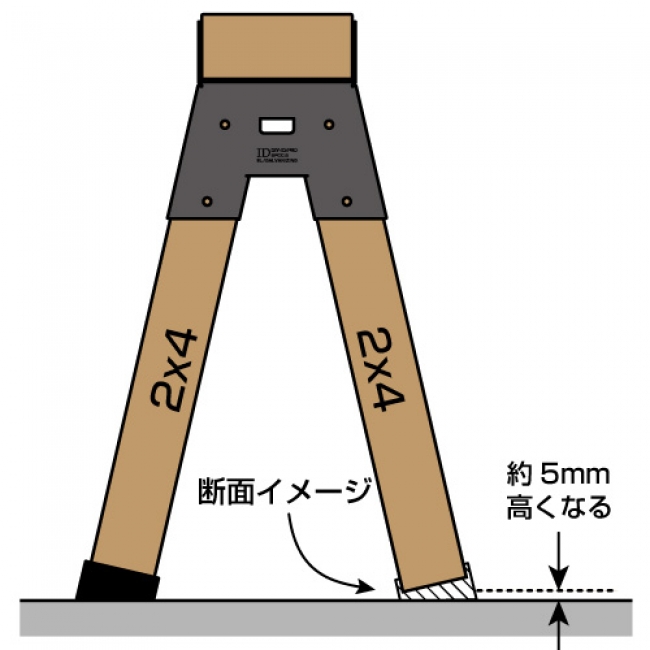 ソーホース用脚キャップで解消