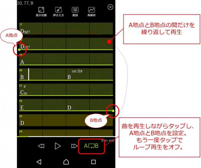 ABループ再生機能