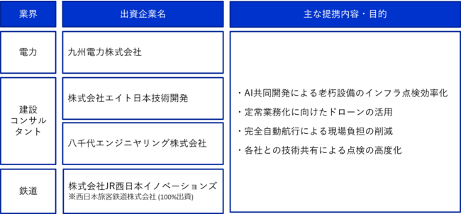 業務提携内容