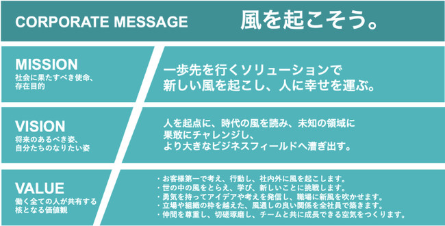 株式会社テラ 新経営理念