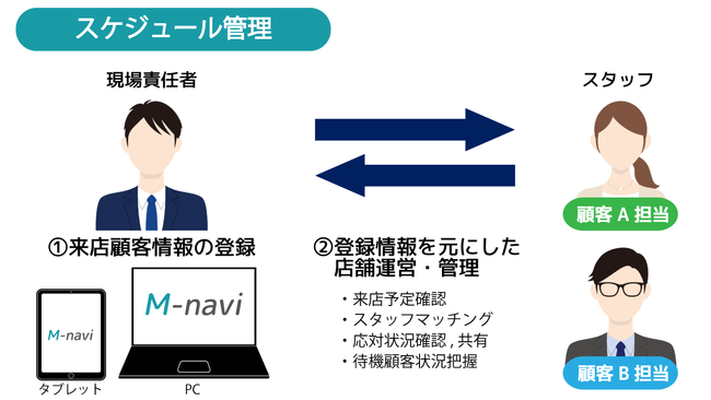 機能イメージ：スケジュール管理