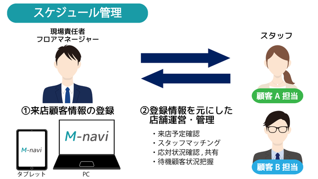 機能イメージ：スケジュール管理