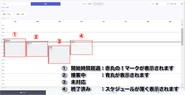 機能イメージ：スケジュール状況の可視化