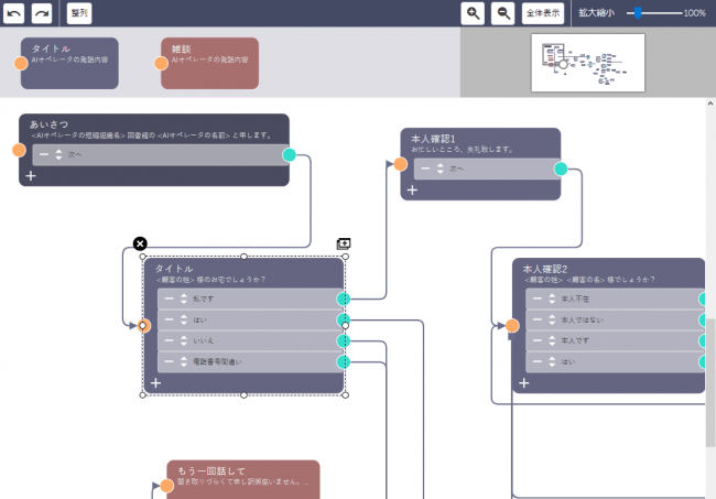 図１　簡単操作の会話シナリオ編集機能