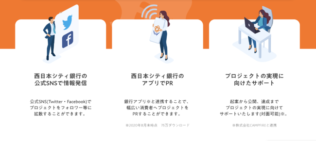 NCBクラウドファンディングの３つの支援