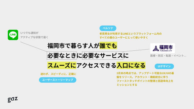 キックオフ時の言語化資料