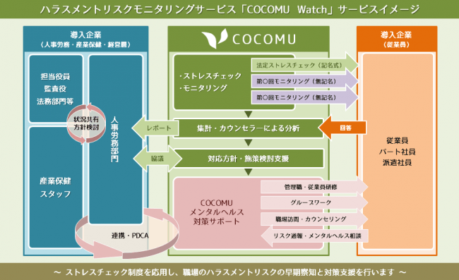 サービスイメージ