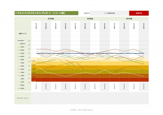 COCOMUハラスメントリスクレポート（イメージ）
