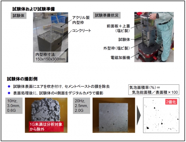 試験体および試験準備／試験体の撮影例