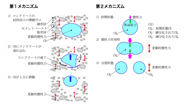 CB理論のメカニズム