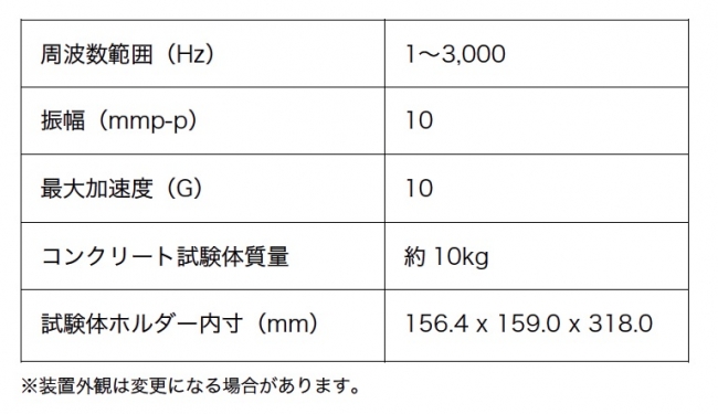 CB-ZERO CUBE 諸元表