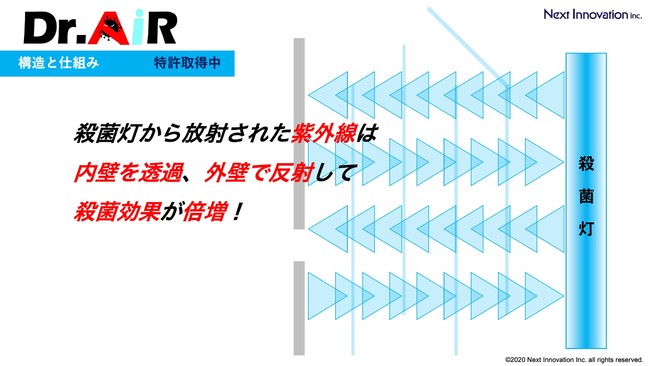 DR.AiR：構造と仕組み①