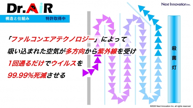 DR.AiR：構造と仕組み②