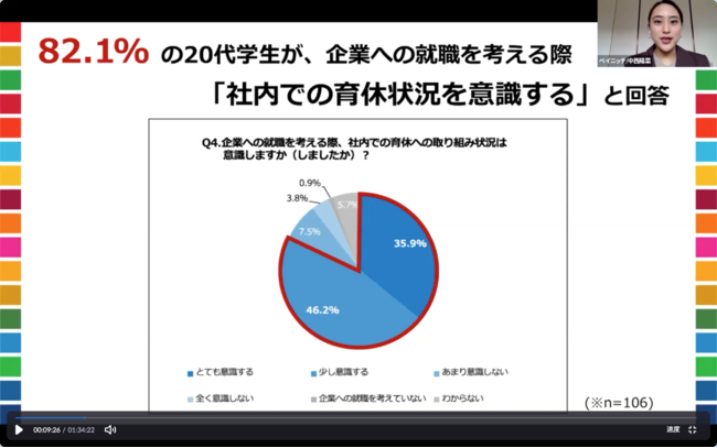 ＜主催者コメント：2021年1月21日実施 20代学生（男女各53名）向け「育休」に関する意識調査より＞