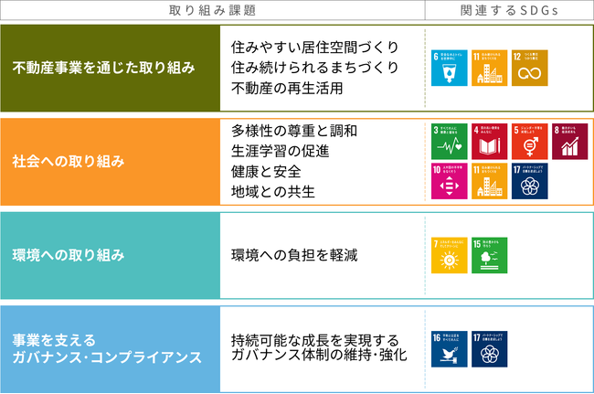 当社のSDGsへの取り組み