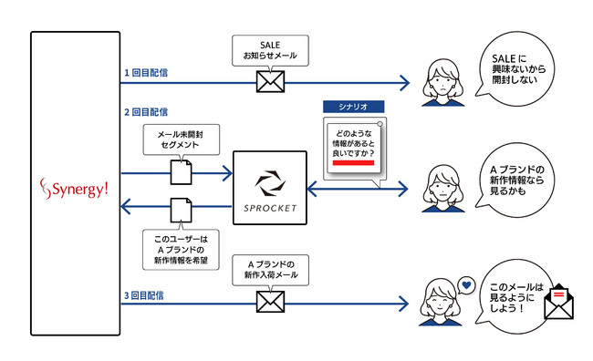 連携イメージ図