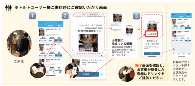 図3.店舗での使い方：特別な端末も不要で画面タップだけでスマートにドリンク受け取り