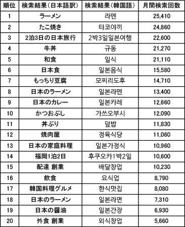 「日本＋レストラン」の検索結果