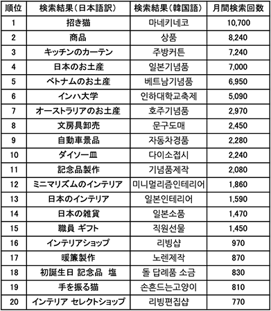 「日本＋お土産」の検索結果