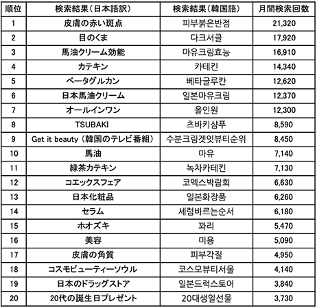 日本＋化粧品」の検索結果