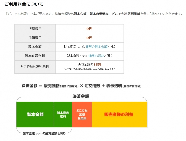 ご利用料金