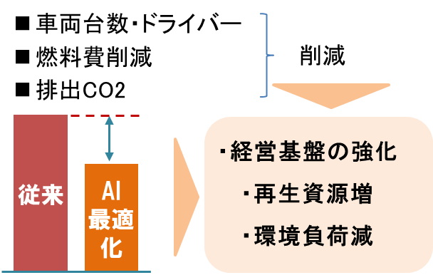 図3　期待される効果