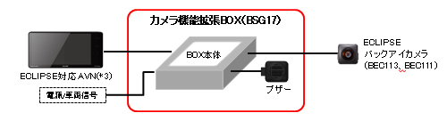 接続図