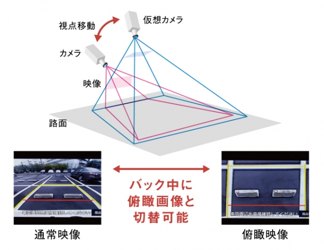 視点切替