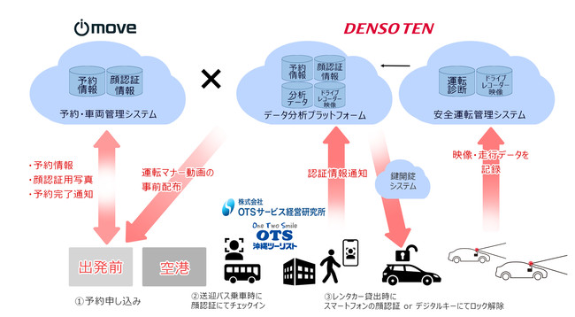 受付無人化の実証実験イメージ