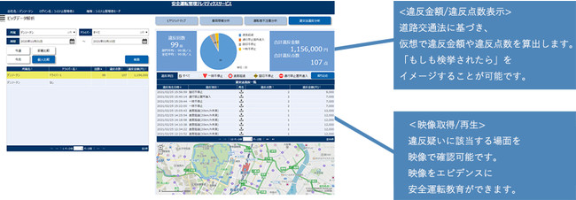 違反疑いに該当する場面を表示した安全運転管理システムのイメージ図