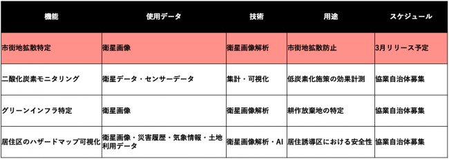 ※自治体ごとのデータを取り込むことで、最適化した結果を出すことができます。