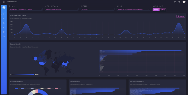 CyberNEO AzureWAF Security Board