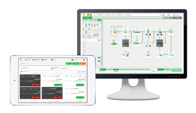 整備事業者の作業工程に沿って直感的に操作できるUIUX。 また、顧客の整備履歴に応じた定期点検のアプローチなど、顧客接点を強化できる集客支援機能を搭載。